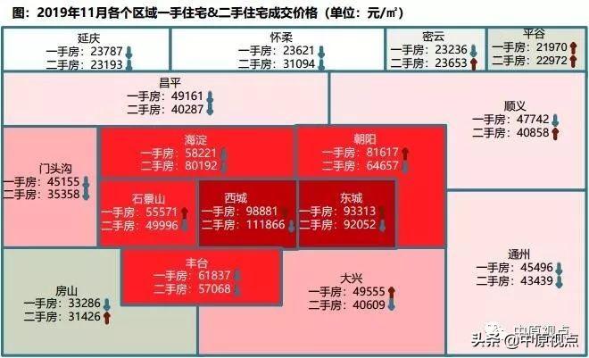 怀柔区二手房资讯,科技引领智能生活,未来触手可及