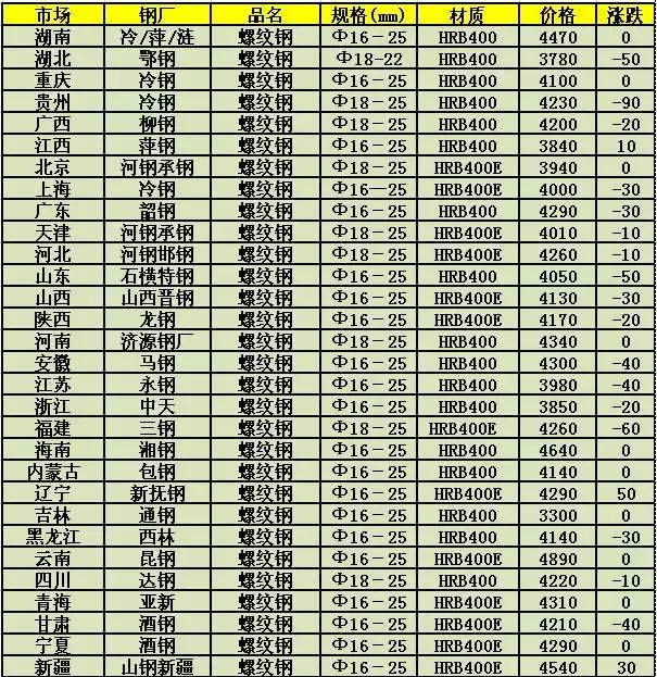 今日钢坯价格行情揭秘，市场走势洞悉与火热揭秘
