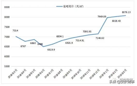 怀宁最新房价信息，科技智能引领生活新时代