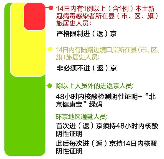 进出京最新规定下的温情之旅攻略解析