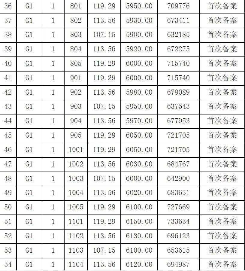 萧县新房价格信息，科技引领未来生活的新篇章，全面解析在售房源价格