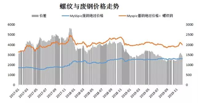 钢屑价格最新行情揭秘，小巷中的隐秘宝藏！