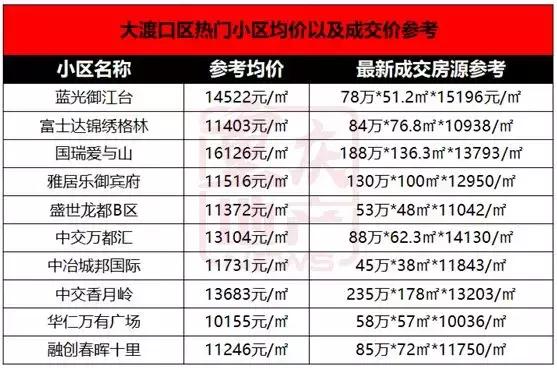 重庆华岩新城最新房价动态揭秘