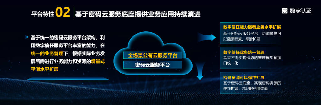 最新数字认证资讯，完成数字认证任务的学习步骤指南