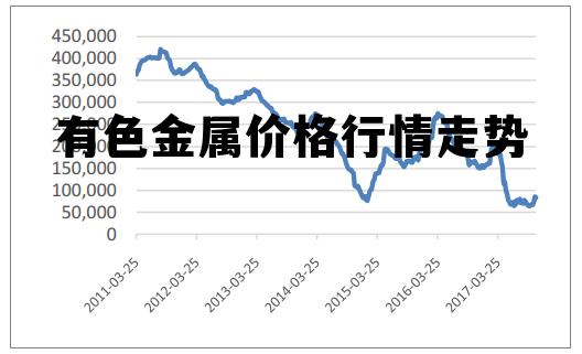 有色金属价格行情网,深度分析与观点阐述