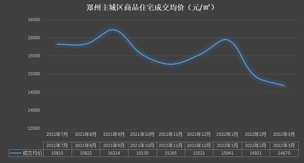 郑州房价最新动态详解，全面指南与步骤解析