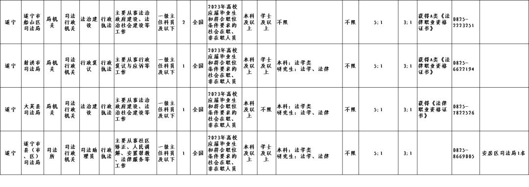 遂宁最新招聘资讯，职业发展的理想选择地