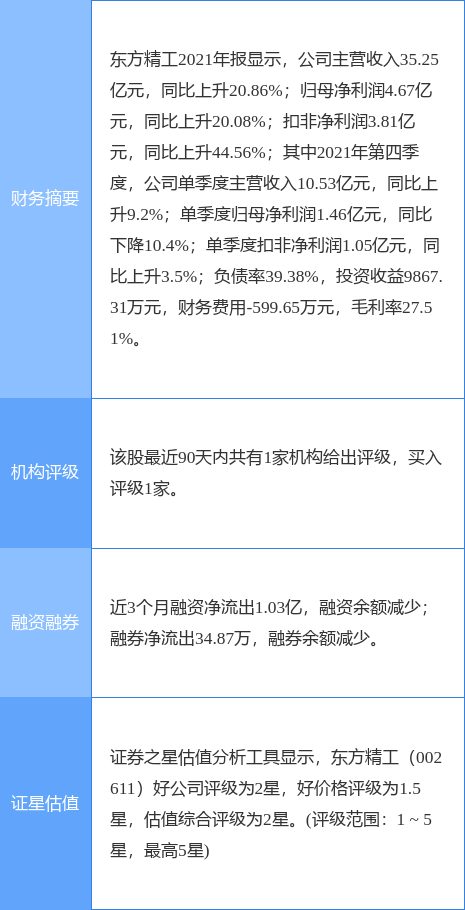 东方精工任务完成指南与技能学习教程最新公告发布