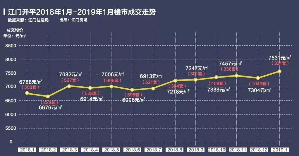 阳江最新房价动态与走势分析