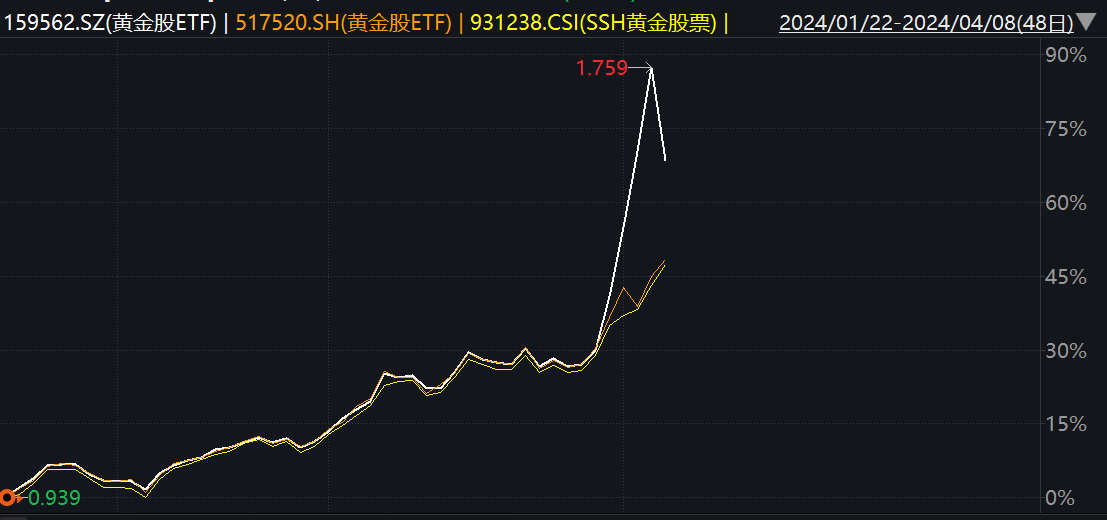 黄金股票价格波动解析与入门指南
