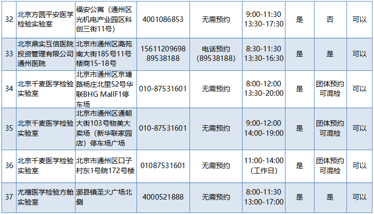 亦庄新增确诊背后的日常，小风波与温馨趣事