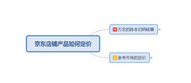 第197页