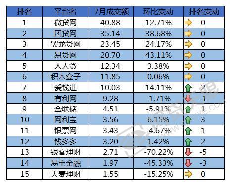 有利网资讯解析，全面评估优劣，明确个人观点