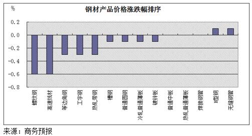 工字钢最新价格获取指南，实时更新，洞悉市场动态！