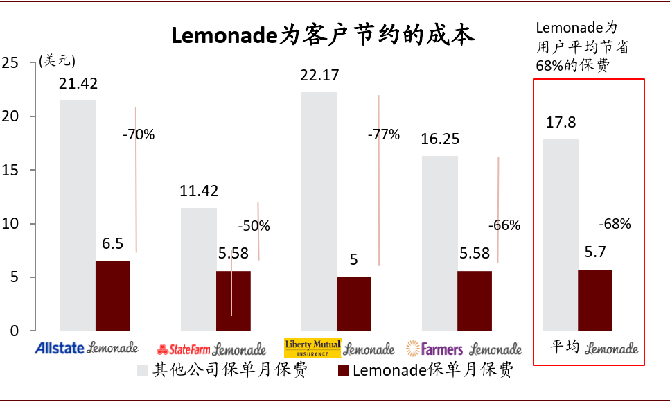 美国上市保险公司的温情日常