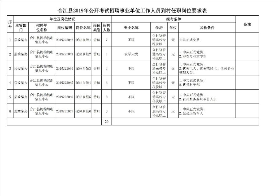 合江最新招聘资讯速递，岗位更新与求职热点一网打尽！