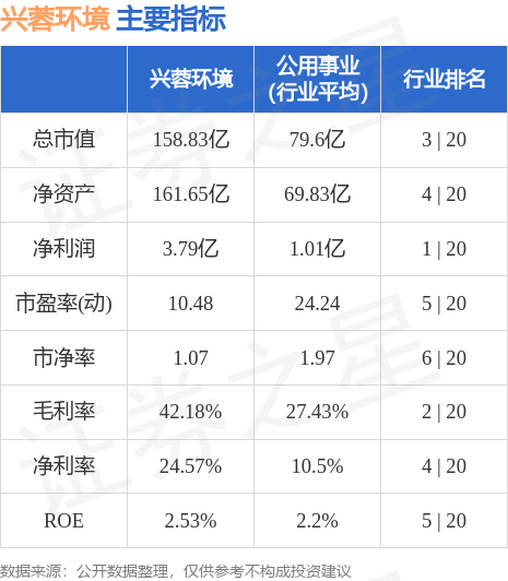 第193页