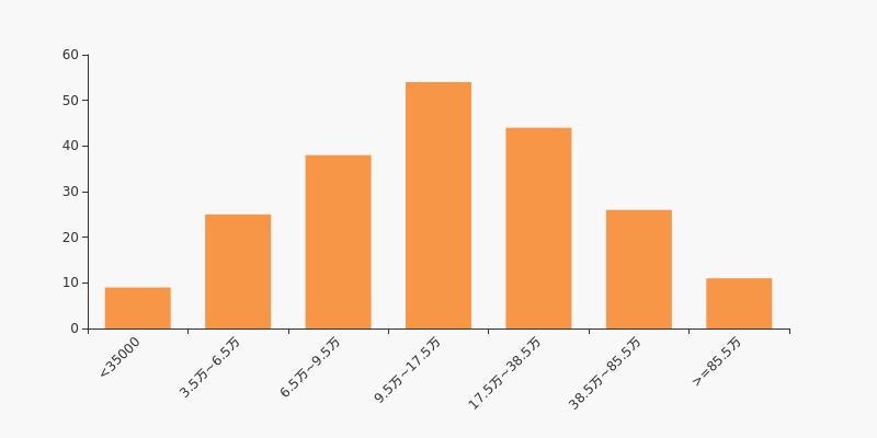 均胜电子历史行情详解,查询步骤指南(适用于初学者与进阶用户)