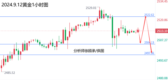 国际黄金实时行情分析，探索黄金之旅，远离尘嚣的内心平静之旅