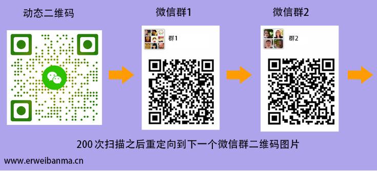 微信福利二维码群更新，学习之旅中的变化与成就感的源泉