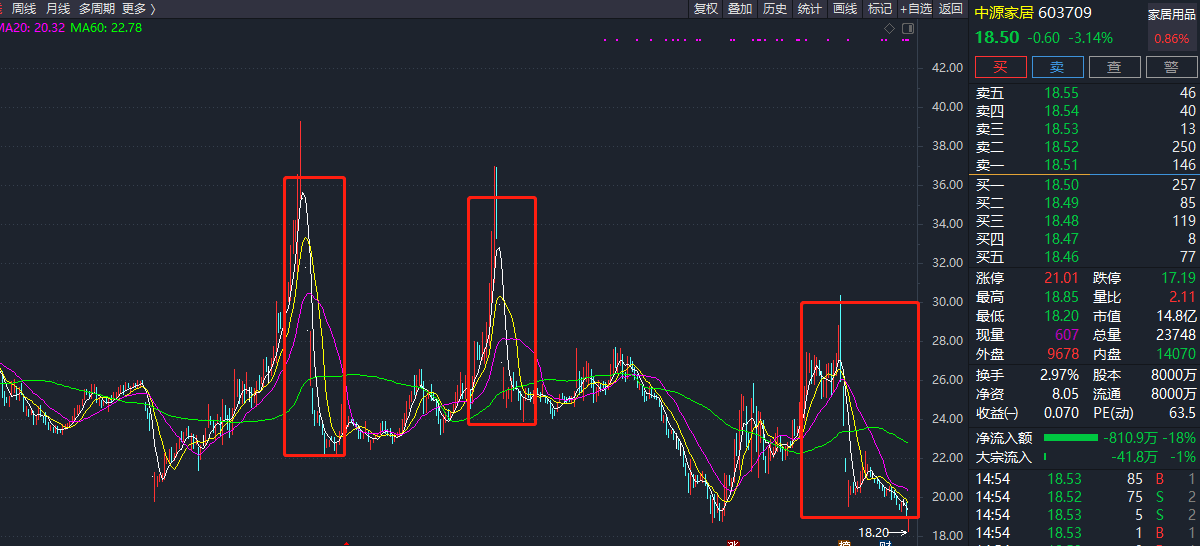 股票的市值深度解析与观点阐述，意义、影响因素及作用探讨