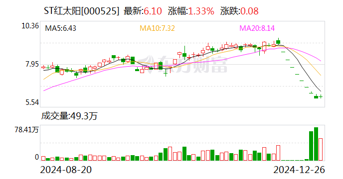红太阳股票投资价值深度剖析