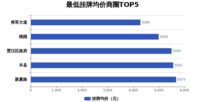 丰县房价最新动态，全面解析丰县房价资讯