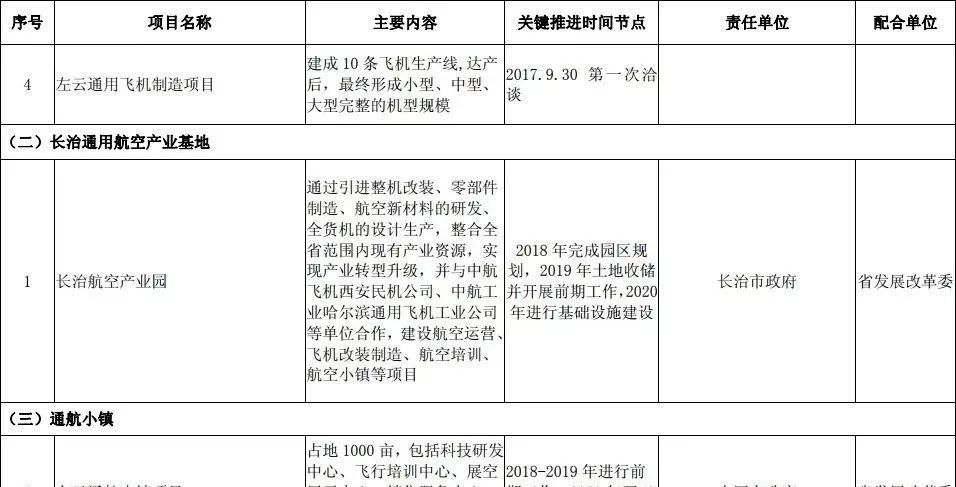 晋城机场最新动态，飞翔的奇遇与家的温馨体验