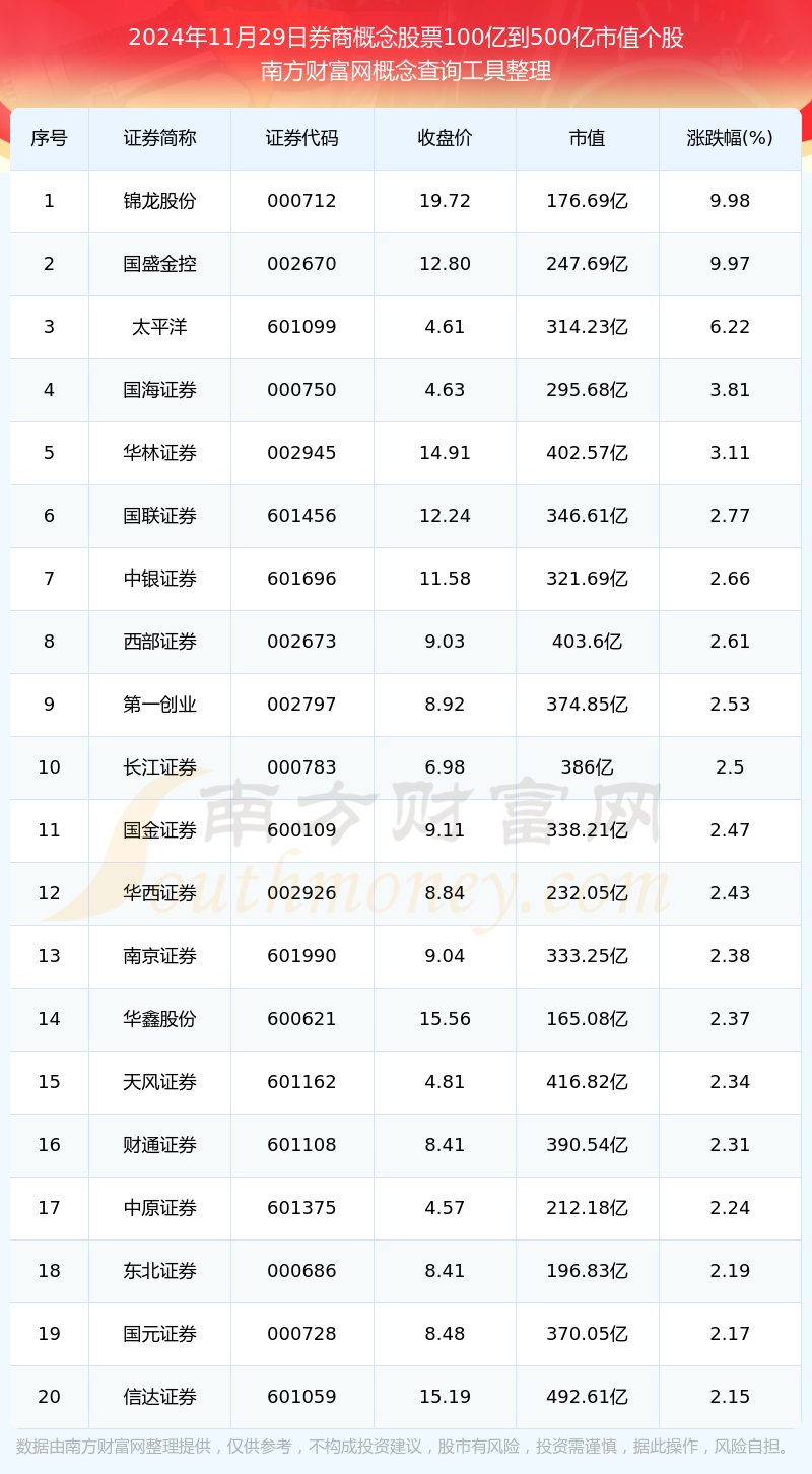 证券股票一览表揭秘，小巷深处的投资秘籍