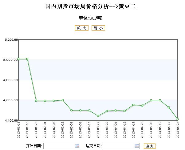 大豆期货今日行情深度解析，小巷豆香背后的市场秘密