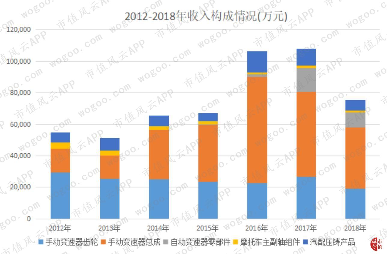 蓝黛传动最新资讯动态