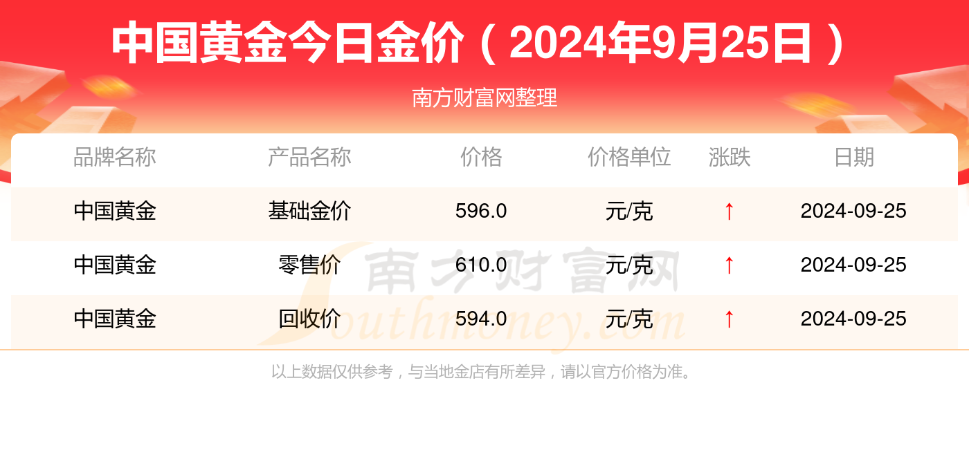 中国黄金今日价格与温馨情缘，黄金情缘故事中的价格揭秘