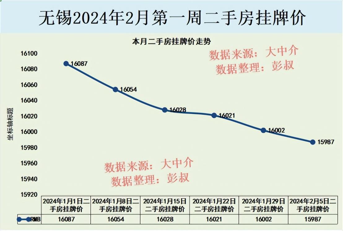 无锡梅村房价动态，自然美景之旅与内心的平静寻觅