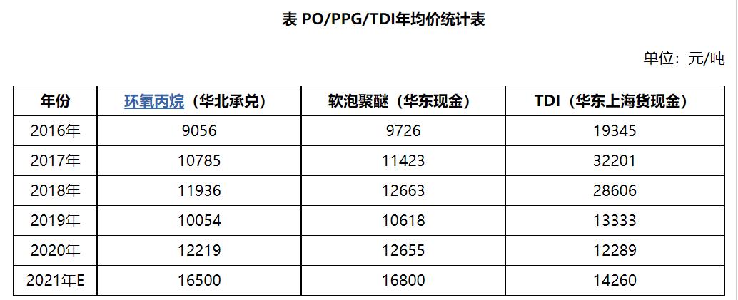 最新聚醚价格揭秘，温情故事背后的市场动态