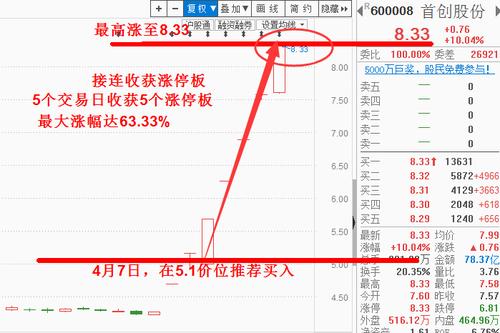 首创股份2025股票行情深度解析