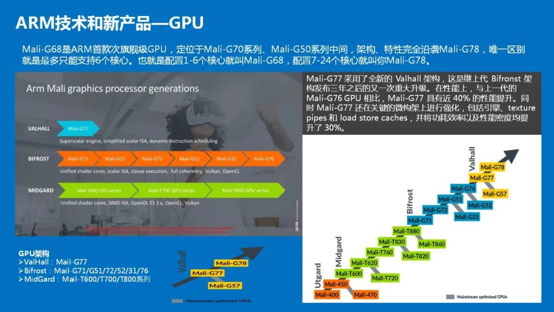最新ARM技术深度解析，科技与友情的交织之旅