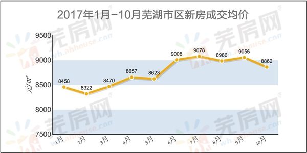 芜湖楼市价格暴跌,市场波动引发关注