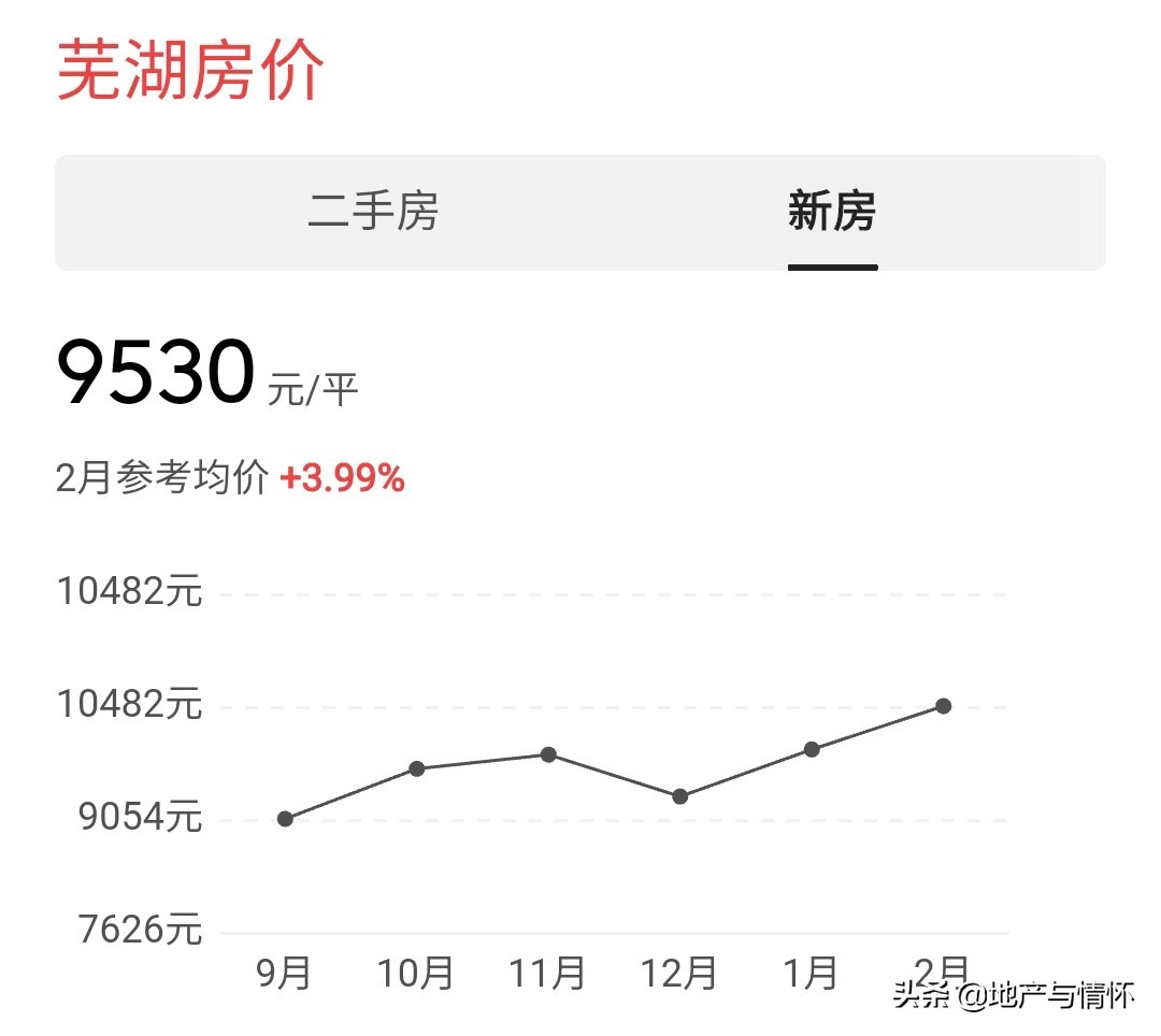 芜湖楼市价格暴跌,市场波动引发关注