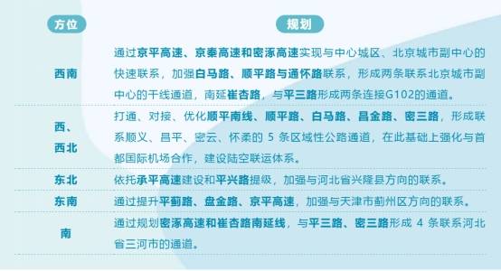平谷城铁最新动态,科技驱动重塑城市,引领未来交通发展之路。