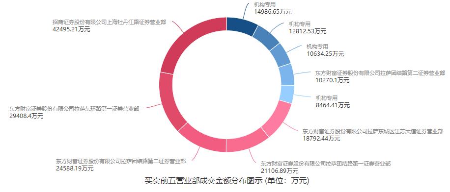 招商证券股票行情走势，自信成长，一路向前