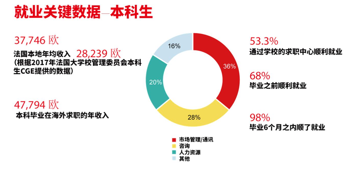 最新就业数据大揭秘，就业前景深度解析与趋势预测！