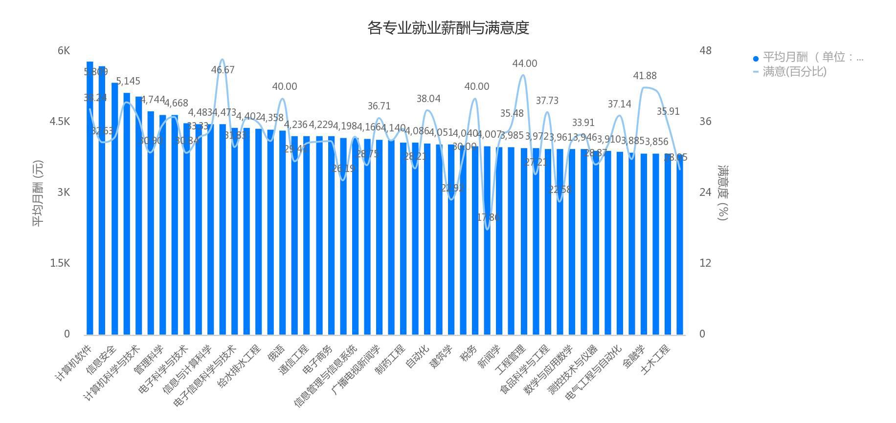 最新就业数据大揭秘,就业前景深度解析与趋势预测!