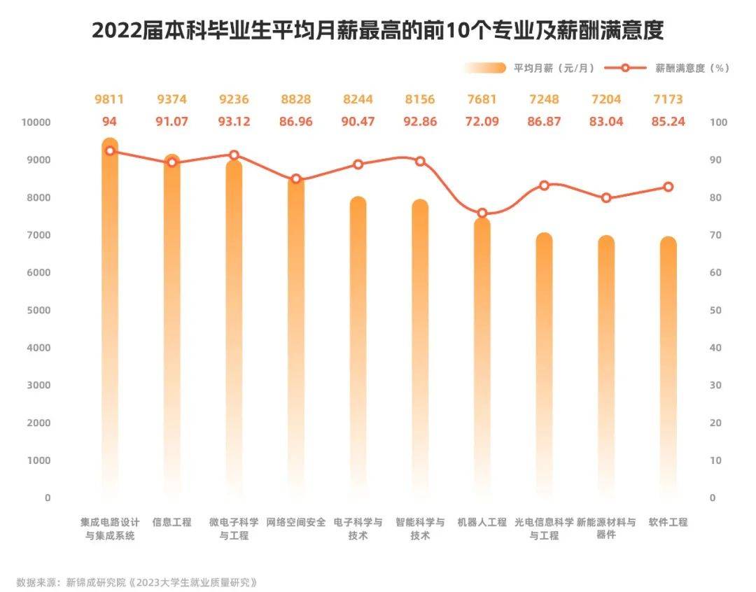最新就业数据大揭秘,就业前景深度解析与趋势预测!