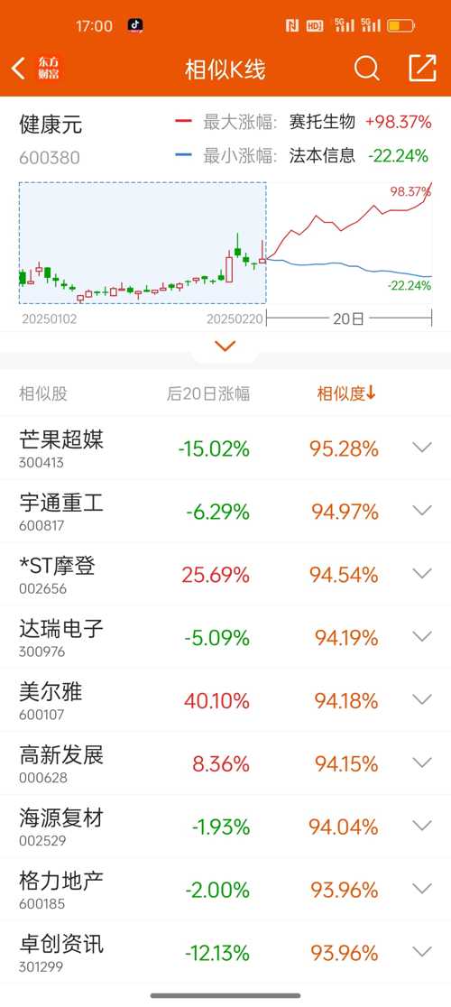 揭秘600380健康元股票行情，洞悉未来走势与行情分析！