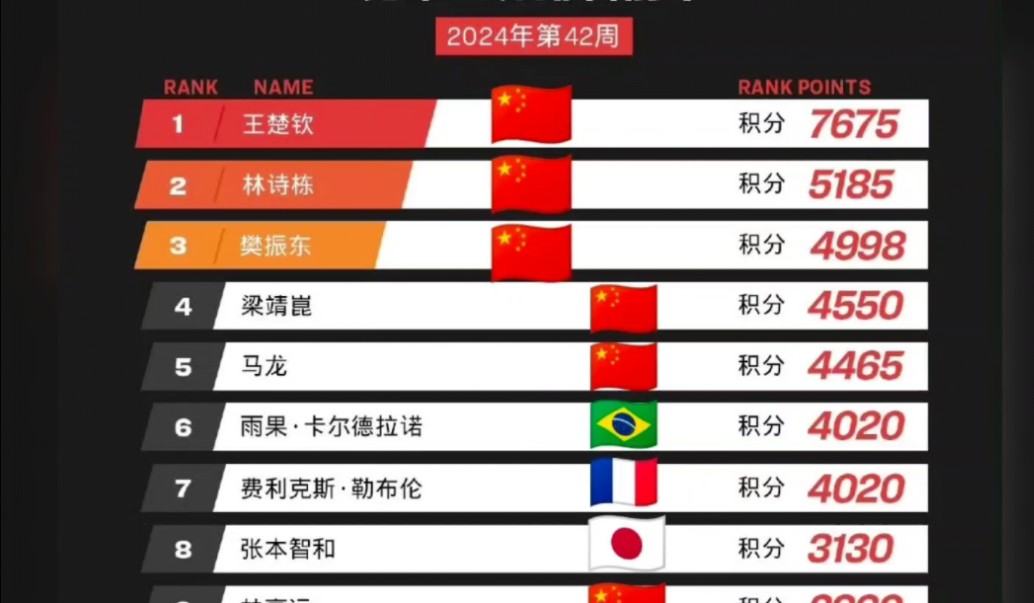 乒乓球世界排名更新，小巷深处的神秘乒乓秘境探索