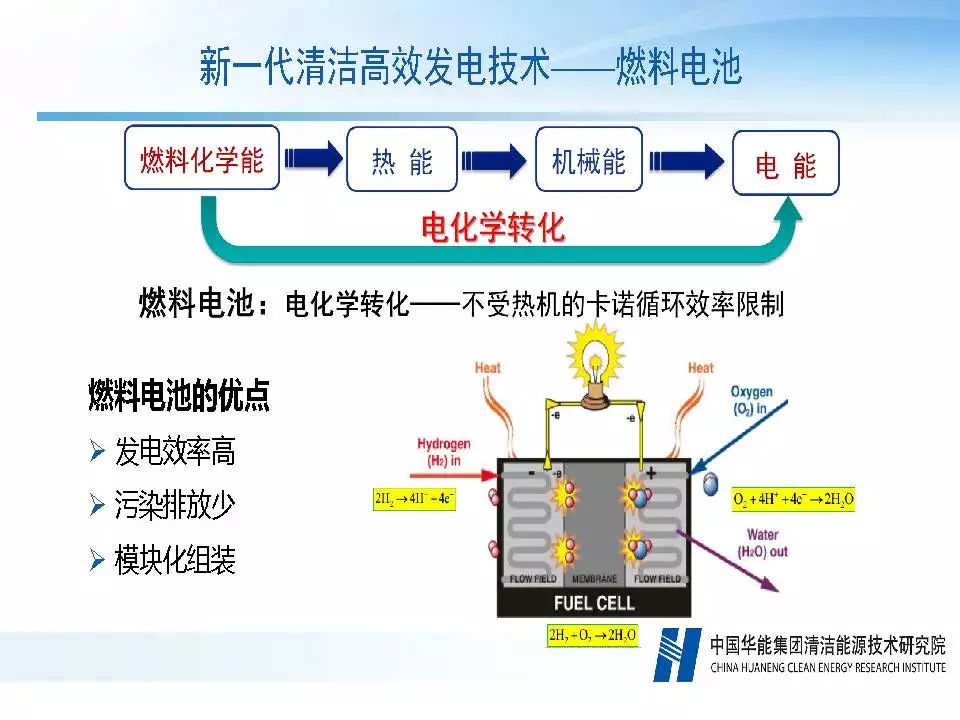 氢燃料电池前沿技术，点亮未来的能源之光，引领绿色革命新篇章