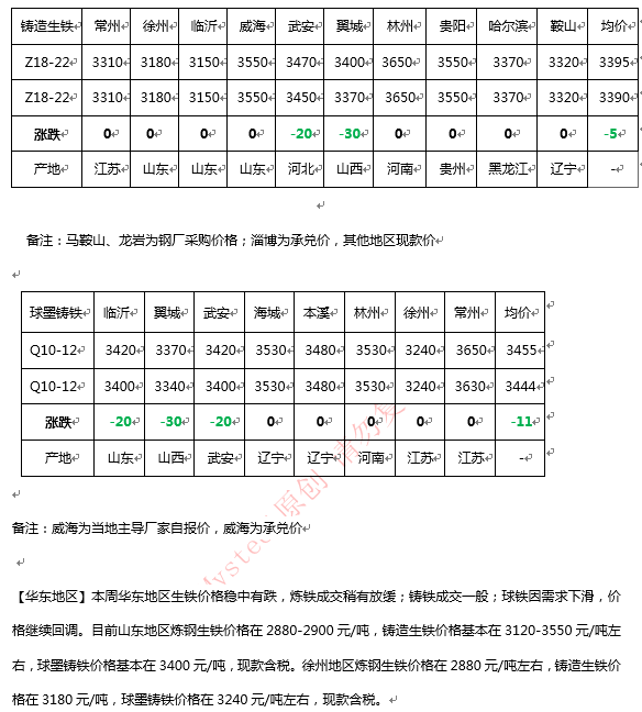 四川生铁行情，铁矿到未来，励志之旅的探寻