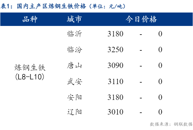 四川生铁行情,铁矿到未来,励志之旅的探寻