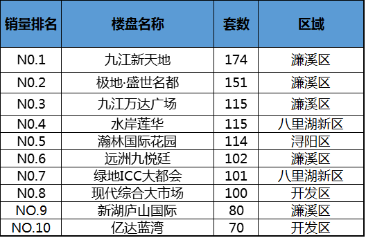江西九江最新楼盘价格,江西九江最新楼盘价格概览