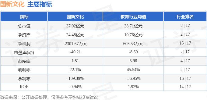 新文化股票行情，家庭小趣事与股市动态一网打尽